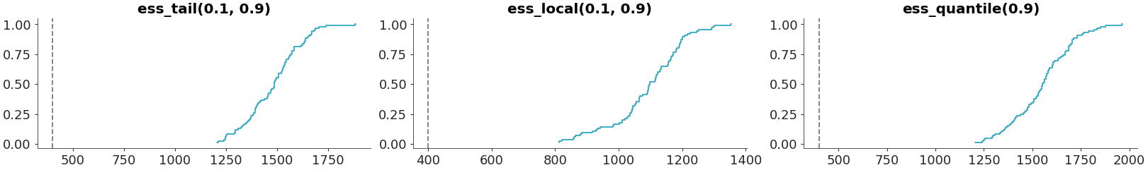 ../../_images/arviz_plots-plot_convergence_dist-2.png