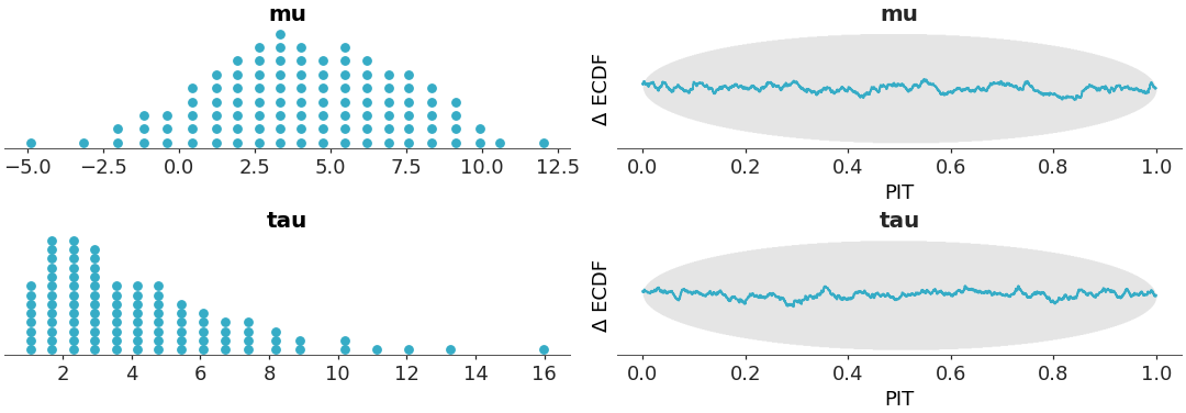 ../../_images/arviz_plots-plot_dgof_dist-1.png