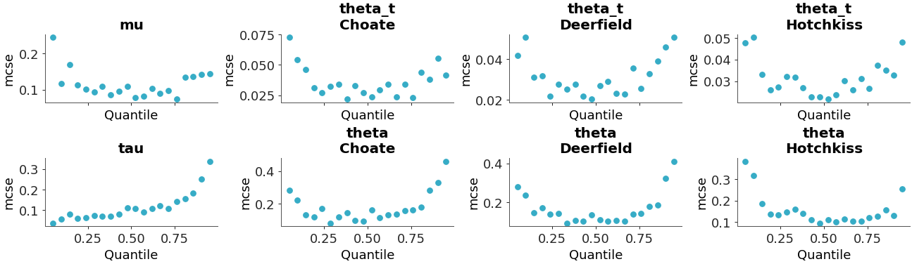 ../../_images/arviz_plots-plot_mcse-3.png