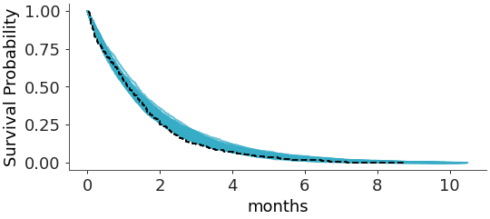 ../../_images/arviz_plots-plot_ppc_censored-1.png